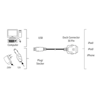 Hama MFI USB 2.0 kábel pre Apple, 30-pinový, 1 m, čierny
