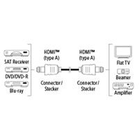 Hama HDMI kábel vidlica - vidlica, pozlátený, 3*, 3 m (rozbalený)