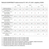 SIGMA telekonvertor TC-1401 1.4x pre Nikon F