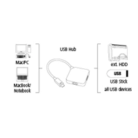 Hama USB-C 3.1 hub 1:4, čierny NAHRADA 200112