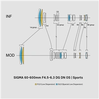 SIGMA 60-600 mm F4.5-6.3 DG DN OS Sports pre Sony E