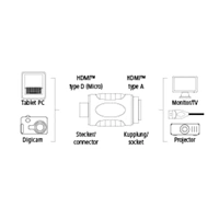 Hama redukcia HDMI, zásuvka typ A - vidlica typ D (Micro) 
