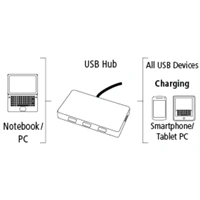 Hama USB 3.0 Hub 1:4 pre Ultrabooky, s napájaním
