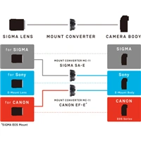 SIGMA MC-11 adaptér objektívu Sigma SA na tělo Sony E