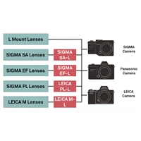 SIGMA MC-21 adaptér objektívu Sigma SA na tělo Sigma L / Panasonic / Leica