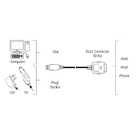 Hama MFI USB 2.0 kbel pre Apple, 30-pinov, 1 m, ierny