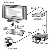 Hama HDMI kbel vidlica - vidlica, 1,5 m, pozlten, Ethernet, nebalen