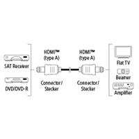 Hama HDMI kábel vidlica - vidlica, 1*, 3 m 