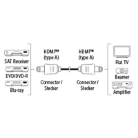 Hama HDMI kbel vidlica - vidlica, pozlten, 3*, 0,75 m