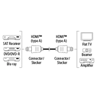 Hama HDMI kbel vidlica - vidlica, pozlten, 3*, 1,5 m