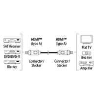 Hama HDMI kbel vidlica - vidlica, oton vidlice (2 osi), pozlten, 3*, 3 m