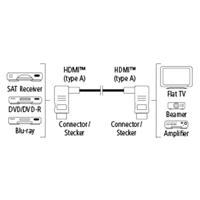 Hama HDMI kbel vidlica-vidlica, kolm konektory, pozlten, 3*, 1,5 m