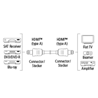 Hama HDMI kábel vidlica-vidlica, plochý, pozlátený, 3*, 1,5 m