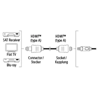 Hama HDMI predlovac kbel vidlica-zsuvka, pozlten, 3*, 3 m