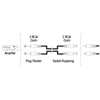 Hama predlžovací audio kábel 2 cinch - 2 cinch, 1*, 5 m
