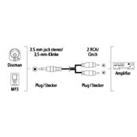 Hama audio kábel jack - 2 cinch, 1*, 5 m