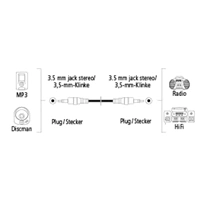 Hama audio kábel jack - jack, 1*, 0,75 m