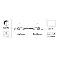 Hama SAT prepojovací kábel F-vidlica - F-vidlica, 90 dB, 1*, 10 m