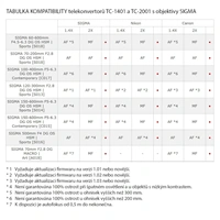 SIGMA telekonvertor TC-2001 2x pre Nikon F