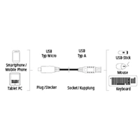 Hama micro USB OTG redukcia Flexi-Slim, obojstrann konektor, 15 cm, ierna