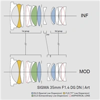 SIGMA 35 mm F1,4 DG DN Art pre Sony E