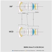 SIGMA 24 mm F1.4 DG DN Art pre Sigma L / Panasonic / Leica
