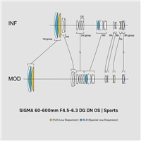 SIGMA 60-600 mm F4.5-6.3 DG DN OS Sports pre Sigma L / Panasonic / Leica