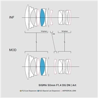 SIGMA 50 mm F1.4 DG DN Art pre Sony E