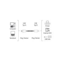 Hama USB 2.0 kábel typ A-B 1,5 m, nebalený