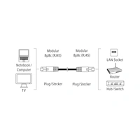 Hama sieťový kábel Cat5e U/UTP RJ45 1,5 m, nebalený