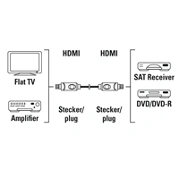 High-Speed HDMIâ„˘ Cable, Plug - Plug, 3 m