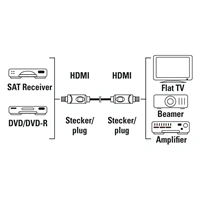 Hama HDMI kábel High Speed 4k 1,5 m, nebalený