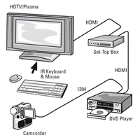 Hama HDMI kábel High Speed 4k 1,5 m, nebalený