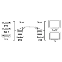 Hama AV kábel SCART 1,5 m, nebalený
