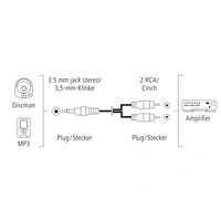 Hama audio kábel jack-2cinch, 1,5 m