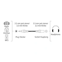 Hama predlžovací audio kábel jack 3,5 mm, 1,5 m