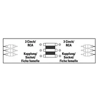 Hama AV redukcia 3cinch spojka