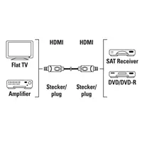 Hama HDMI kábel 5 m, nebalený