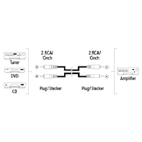 Hama 2 cinch vidlice - 2 cinch vidlice, 1,5 m