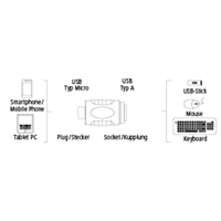 Hama redukcia USB A zásuvka - micro B vidlica, kompaktná