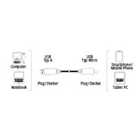 Hama micro USB 2.0 kábel typ A - micro B, 0,25 m, čierny, blister