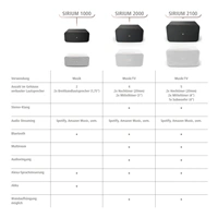 Hama SMART reproduktor SIRIUM2100AMBT, Alexa/Bluetooth, biely (znovn)