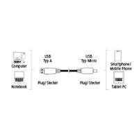 Hama micro USB 2.0 kábel, typ A - micro B, 0,75 m, čierny