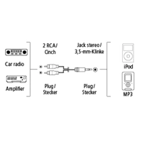 Hama AluLine, prepojovací kábel jack vidlica 3,5 mm - 2x cinch (RCA) vidlica, 1 m